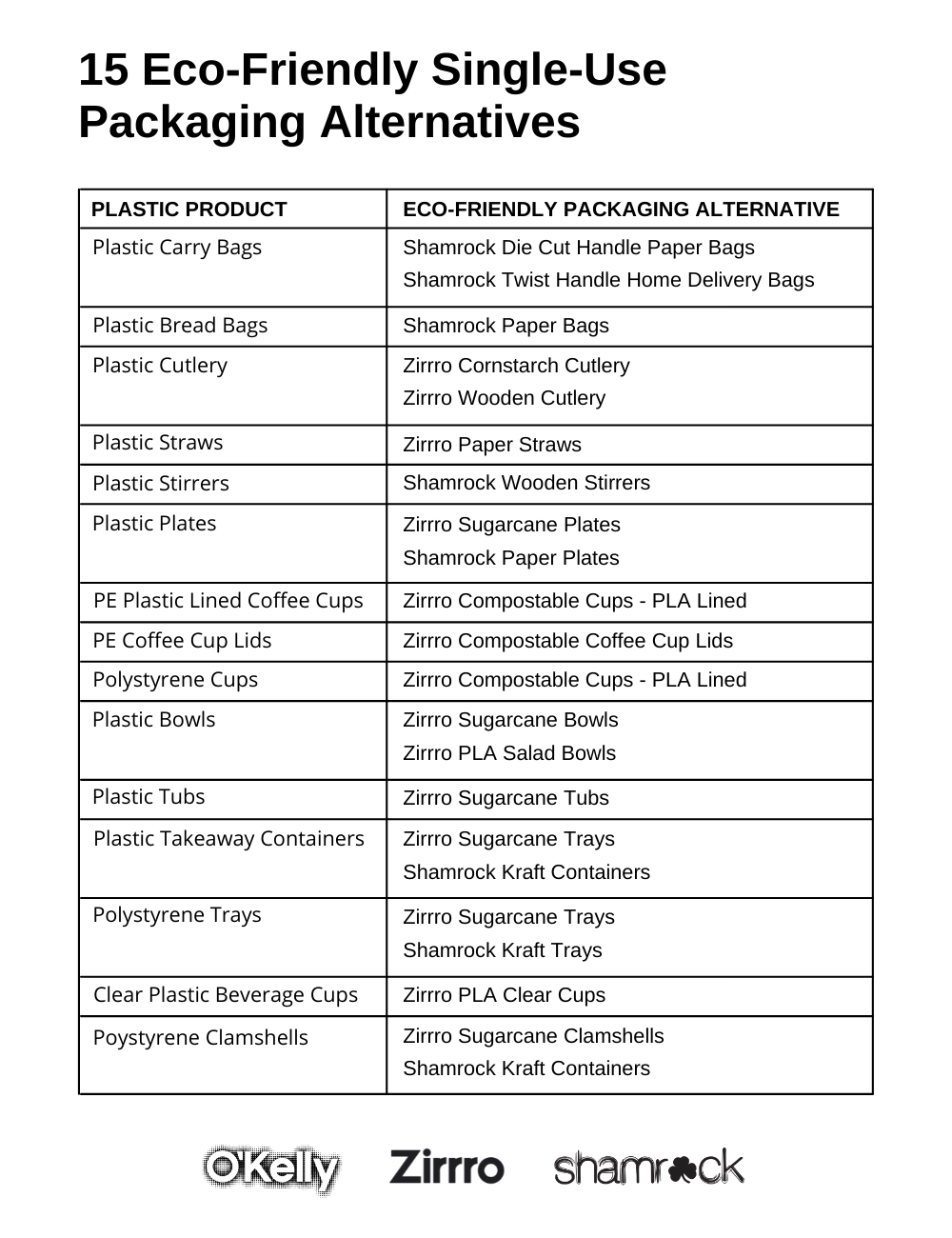 15 eco friendly packaging alternatives table.png